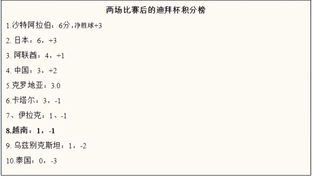 关于罗马可能出战欧联杯附加赛，而且可能面对自己的老东家本菲卡显然，想要处在小组头名非常困难。